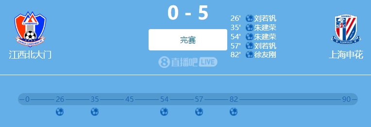 9人參與！網(wǎng)傳判決書：2022足協(xié)杯申花5-0江西兩隊(duì)均有球員踢假球