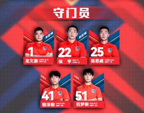 漏網(wǎng)之魚(yú)？網(wǎng)傳判決書(shū)內(nèi)被提名，侯宇今年仍在廣州蒲公英球員名單