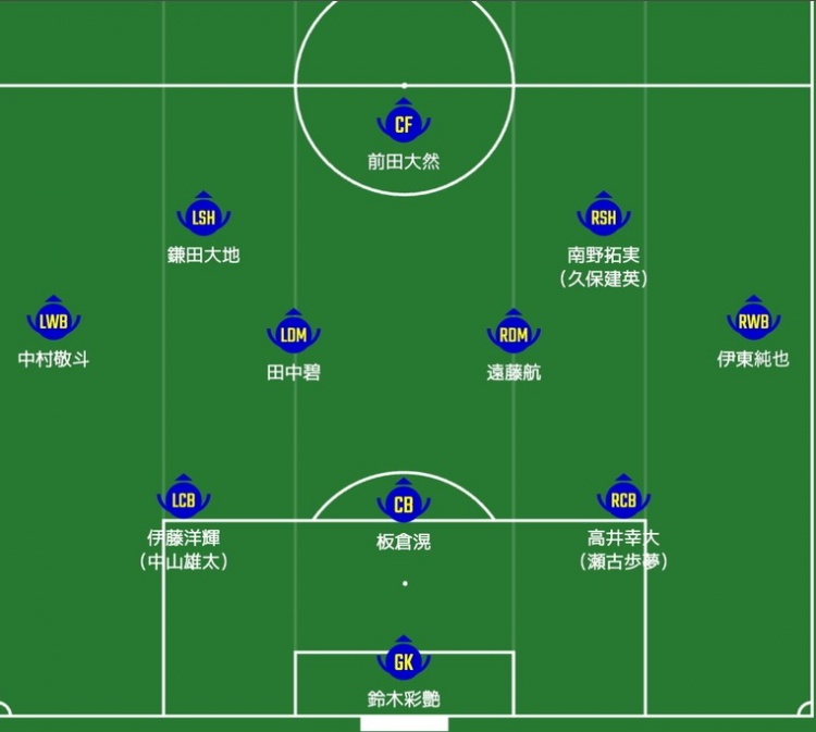 日媒預(yù)測(cè)日本隊(duì)首發(fā)：南野拓實(shí)、伊東純也領(lǐng)銜進(jìn)攻陣，三笘薰替補(bǔ)