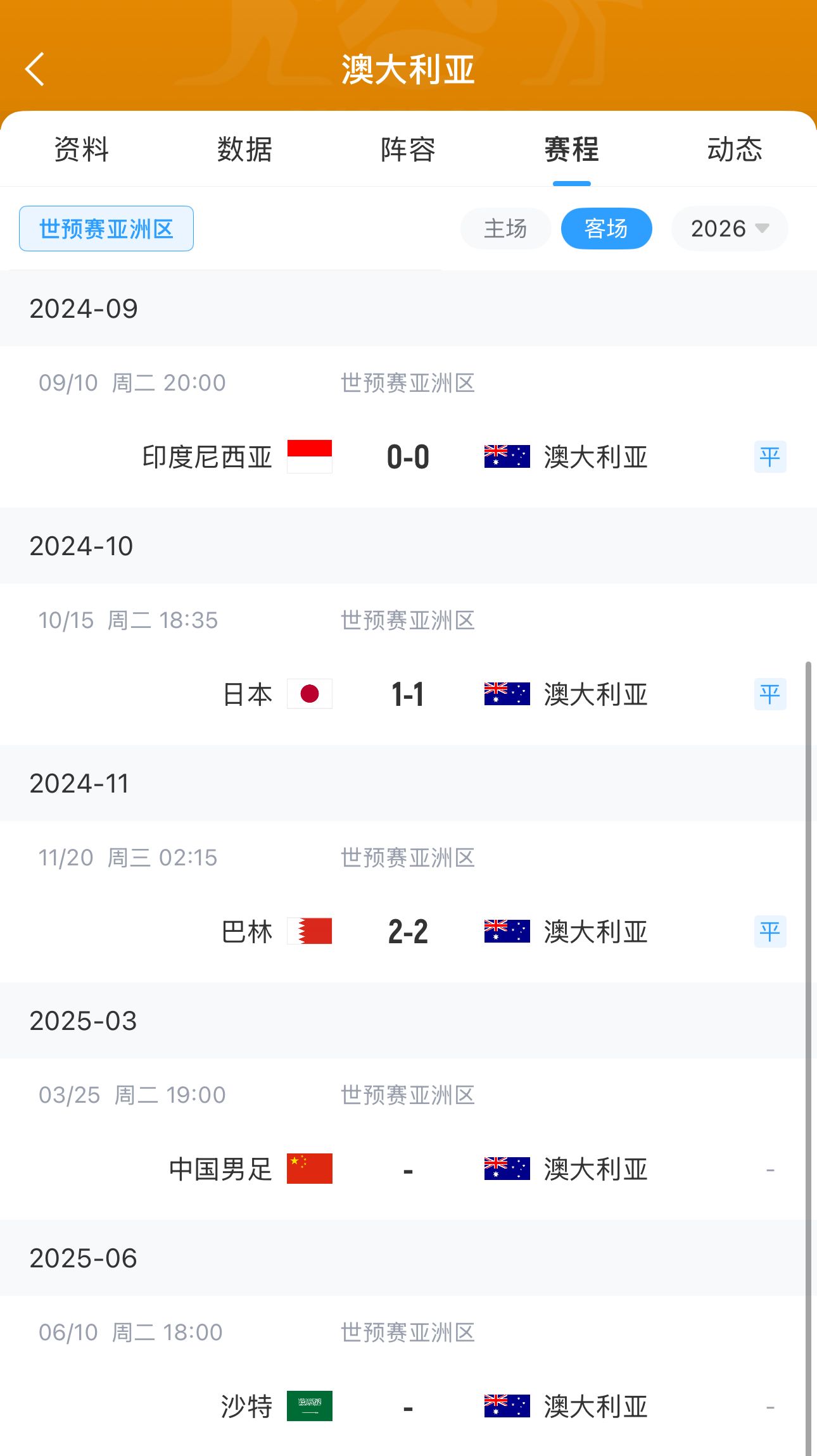今晚國足有機會？澳大利亞18強賽客場三連平未嘗勝績 平印尼&巴林
