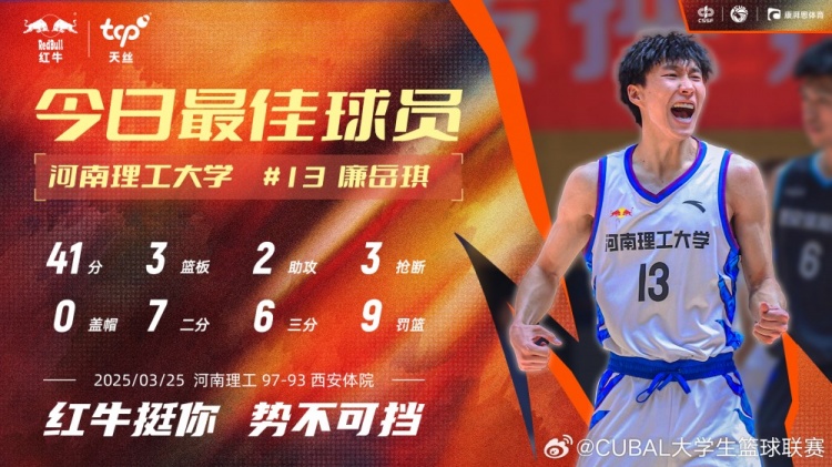 41分3板2助3斷！CUBAL今日最佳球員：河南理工大學(xué)13號廉岳琪！