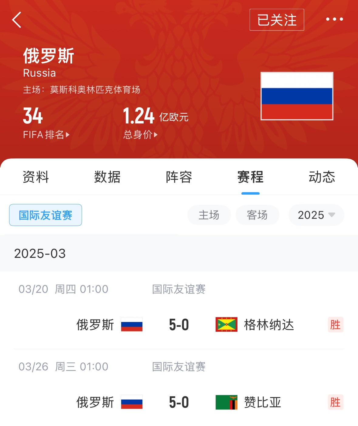 有望解禁！俄羅斯遭禁賽后18場友誼賽不敗，近8場無失球轟44球！