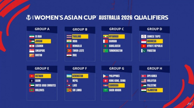 2026女足亞洲杯預選賽分組：中國香港女足分入G組，朝鮮女足H組