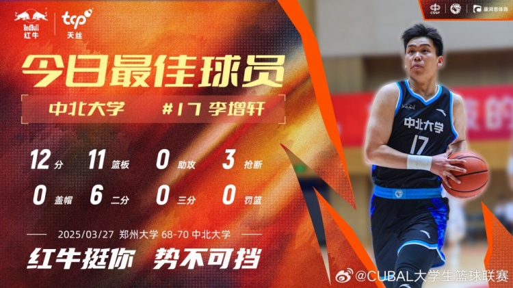 12分11板3斷！中北大學(xué)球員李增軒當(dāng)選CUBAL今日MVP