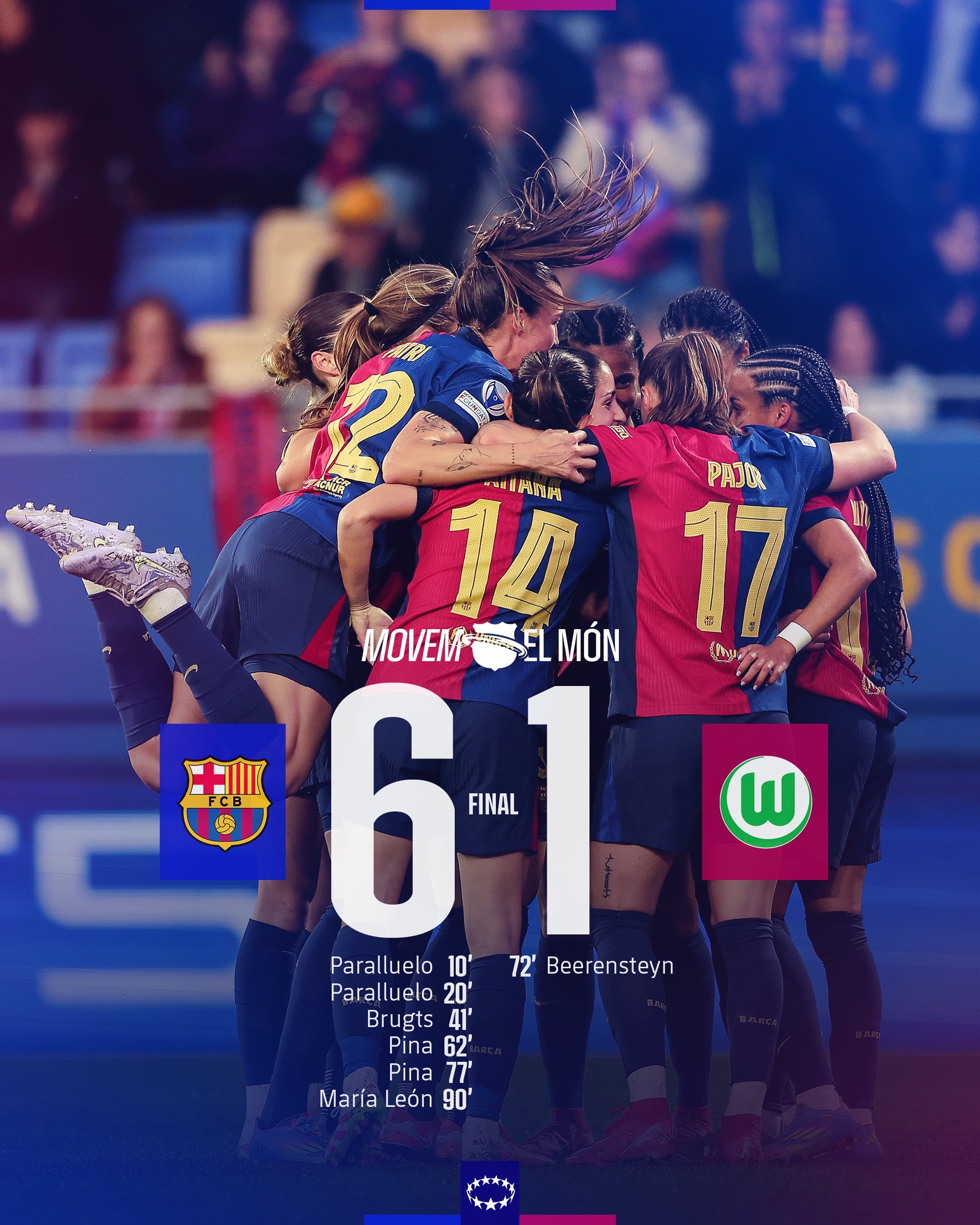 太殘暴啦！巴薩女足6-1、總比分10-2狼堡女足，晉級女足歐冠4強