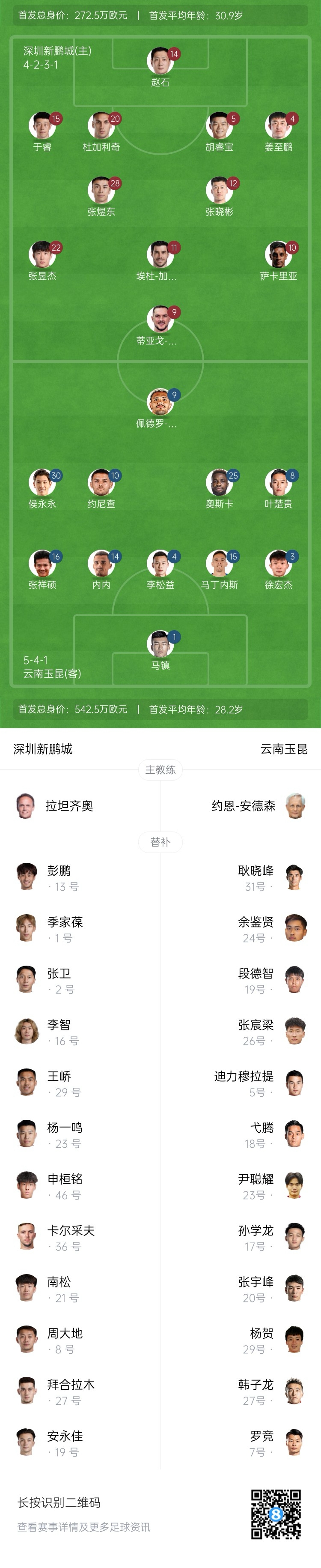 新鵬城vs玉昆：4外援PK5外援！奧斯卡外援身份首秀，侯永永出戰(zhàn)