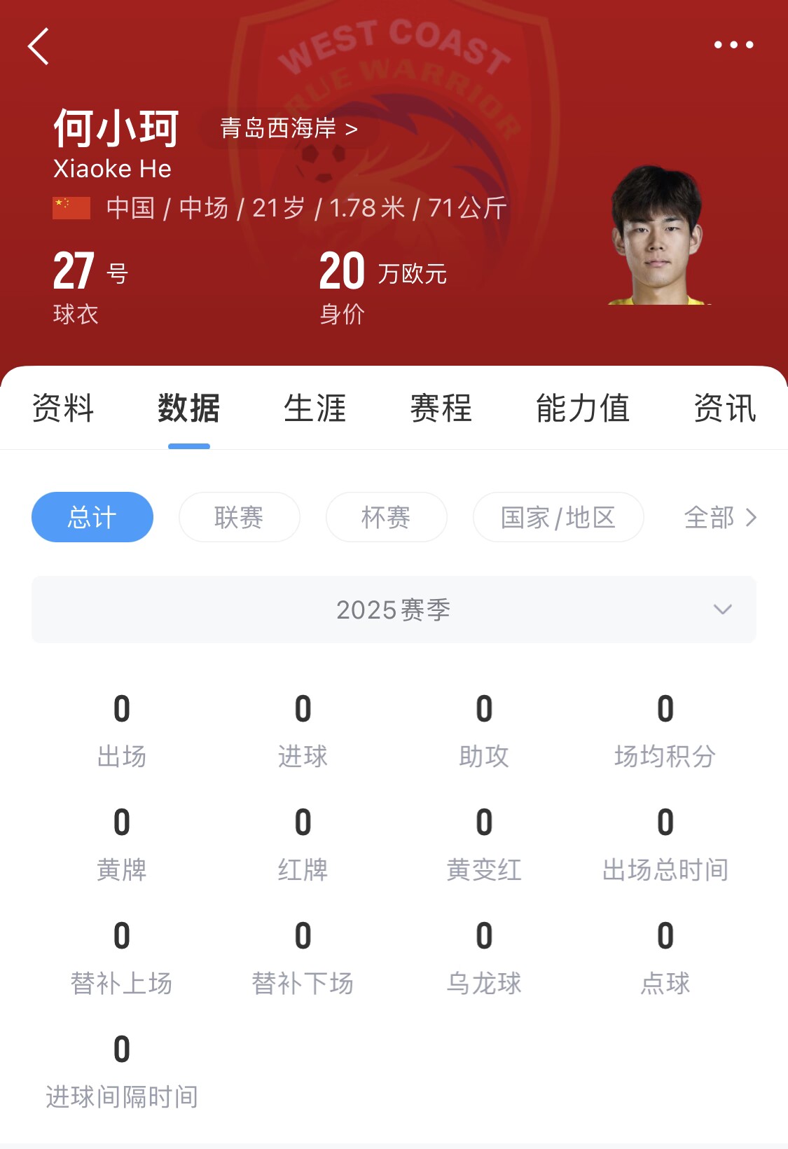 天賦難兌現(xiàn)？21歲何小珂中超前3輪0登場(chǎng)，出身泰山青訓(xùn)＆留洋多地