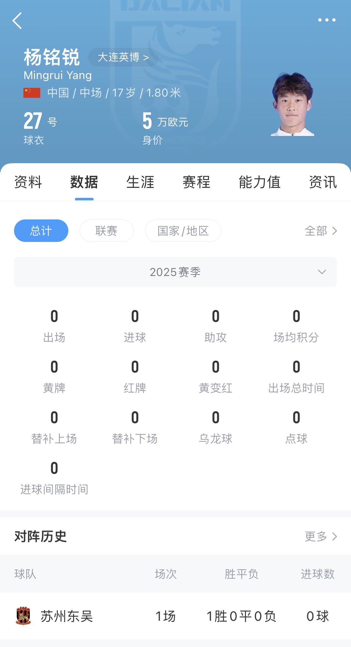 后生可畏！17歲小將楊銘銳迎中超首秀，首發(fā)出戰(zhàn)長春亞泰