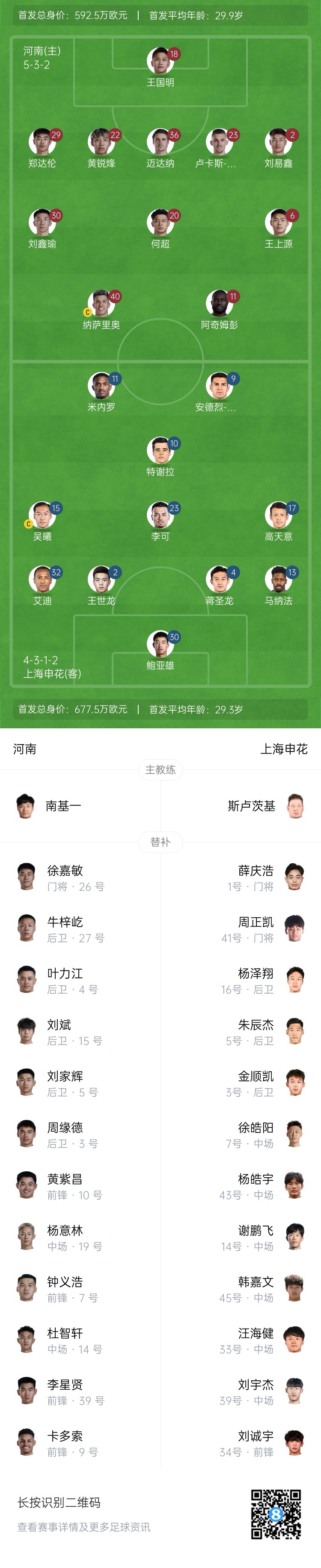 河南vs申花首發(fā)：阿奇姆彭、王上源先發(fā)，蔣圣龍、高天意出戰(zhàn)