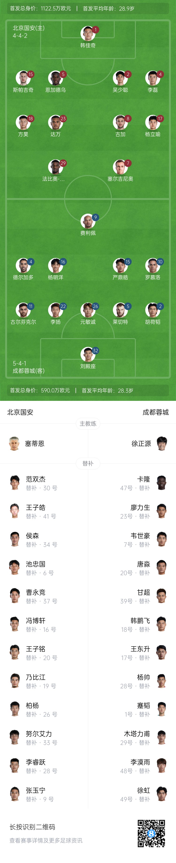 國(guó)安vs蓉城首發(fā)：塞爾吉尼奧首秀！德爾加多先發(fā)，韋世豪替補(bǔ)