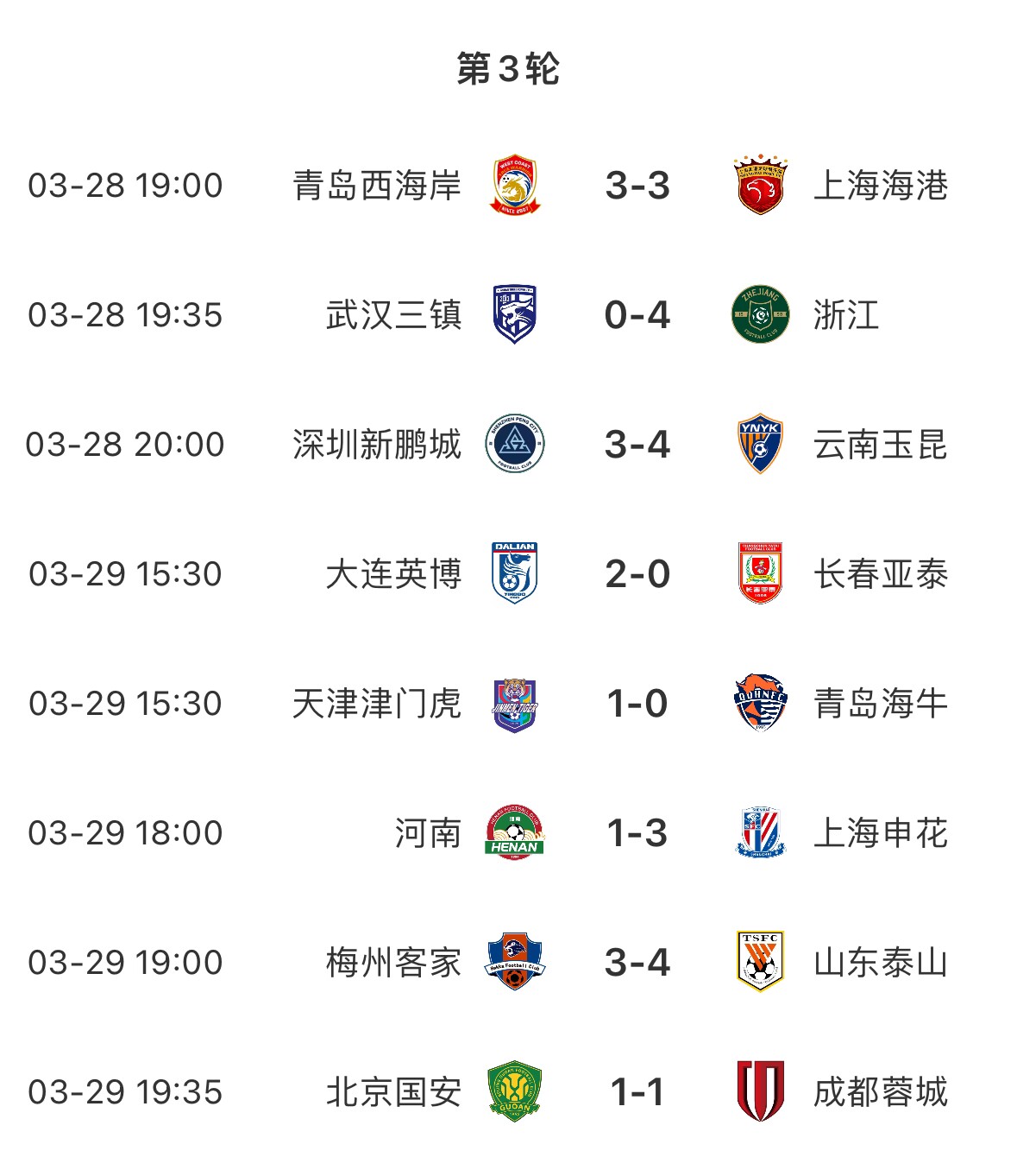 進(jìn)球盛宴！8場中超共打入33粒進(jìn)球，有三場比賽至少產(chǎn)生6個進(jìn)球