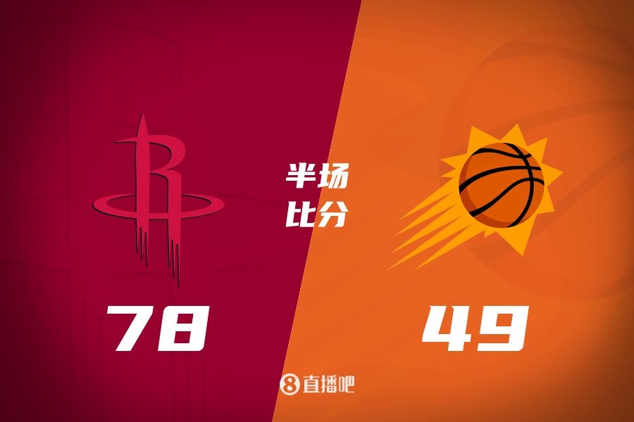 火箭半場領(lǐng)先太陽29分！杰倫-格林16分 阿門12分5前板 布克11中9