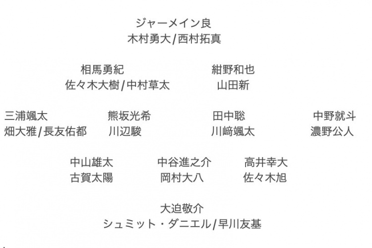 記者預(yù)測(cè)日本隊(duì)東亞杯名單：全員J聯(lián)賽，長(zhǎng)友佑都、高井幸大領(lǐng)銜