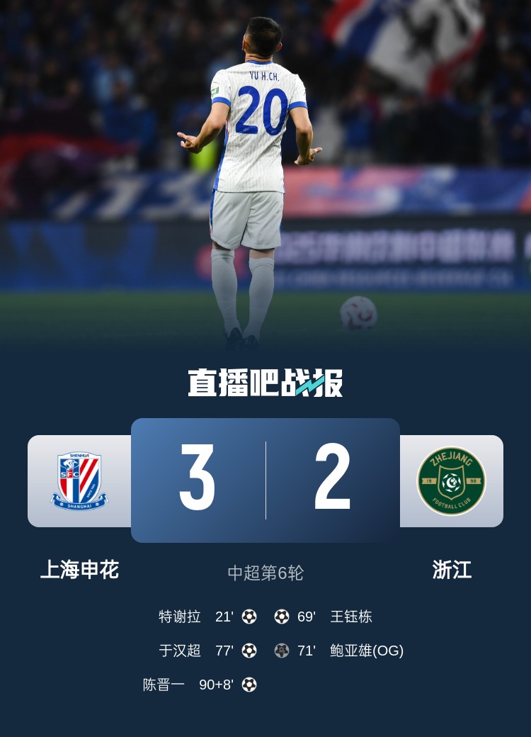 申花將跨賽季中超主場(chǎng)不敗場(chǎng)次延長(zhǎng)至19場(chǎng)，上次主場(chǎng)失利是輸浙江